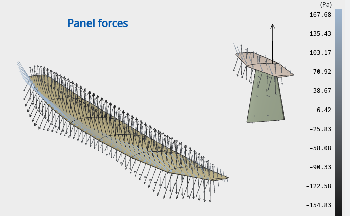 Panel_forces