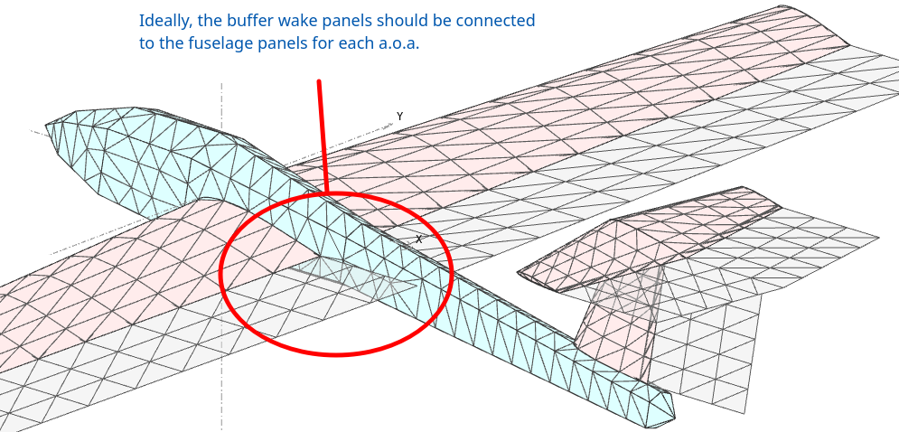 body-bufferwake panels mesh