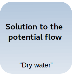 Potential flow solver
