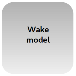 Wake model