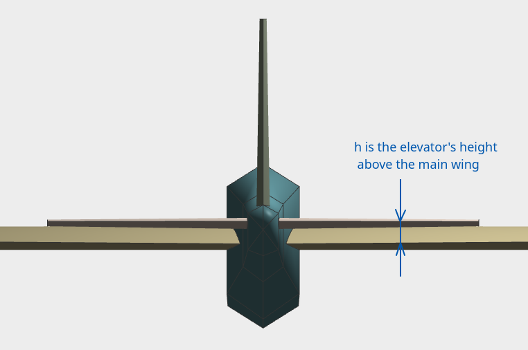 elevator height