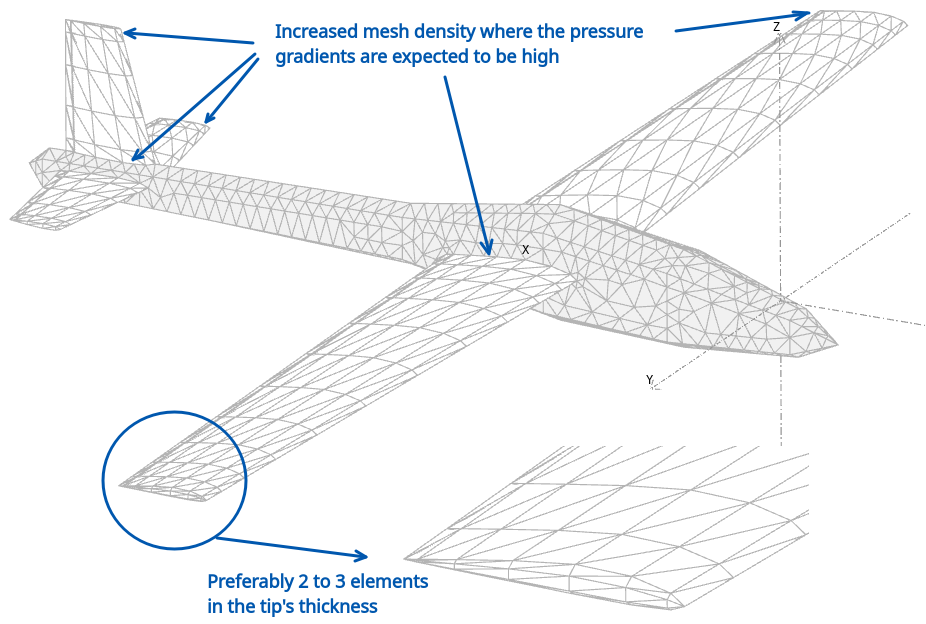 Mesh density