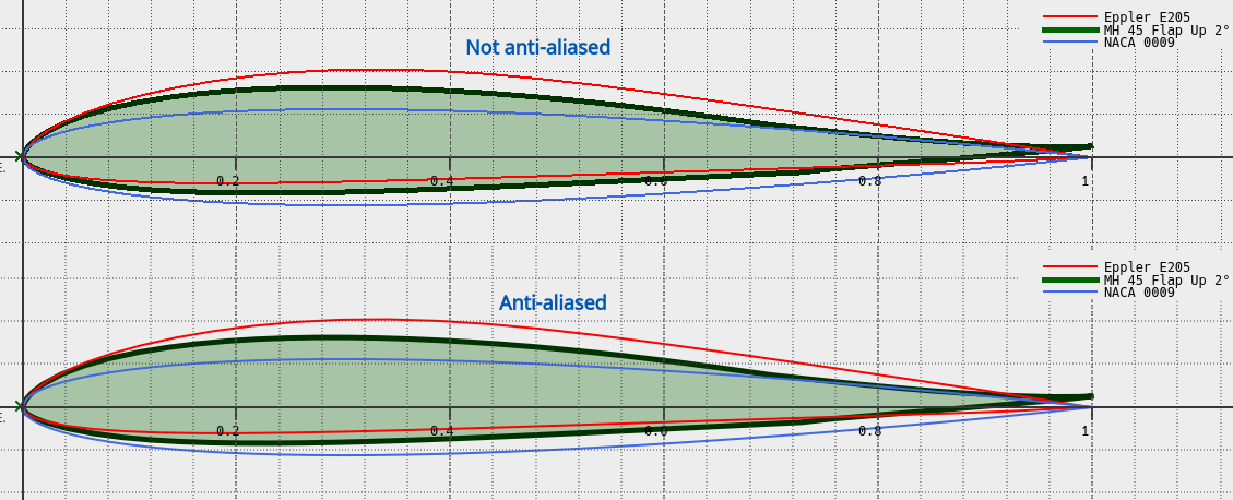 Foil anti-aliasing